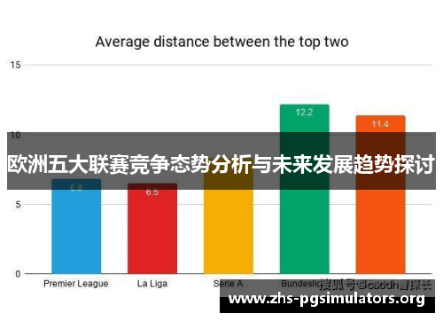 欧洲五大联赛竞争态势分析与未来发展趋势探讨