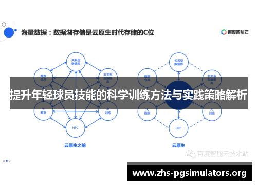 提升年轻球员技能的科学训练方法与实践策略解析