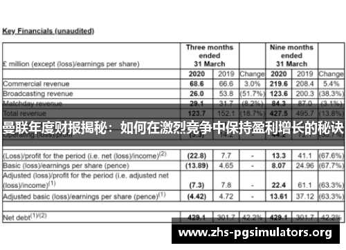 曼联年度财报揭秘：如何在激烈竞争中保持盈利增长的秘诀