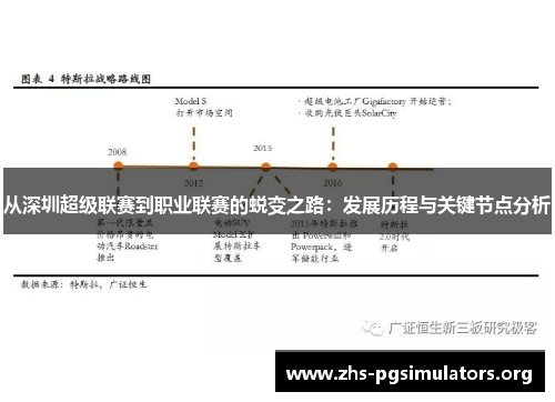 从深圳超级联赛到职业联赛的蜕变之路：发展历程与关键节点分析