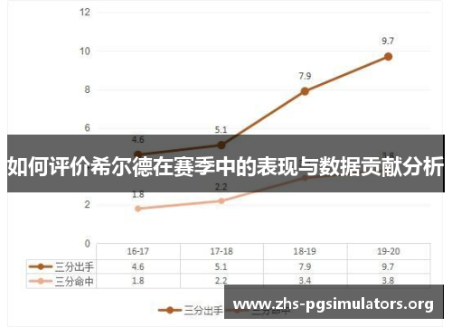 如何评价希尔德在赛季中的表现与数据贡献分析