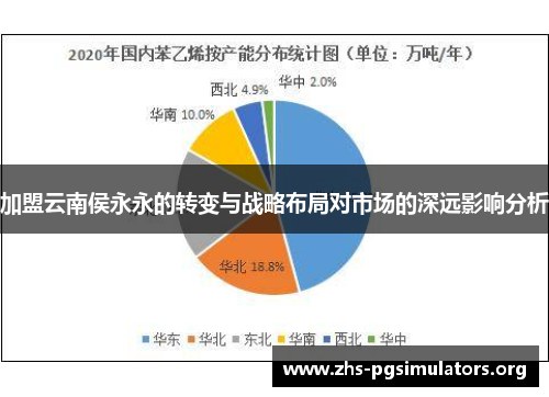 加盟云南侯永永的转变与战略布局对市场的深远影响分析