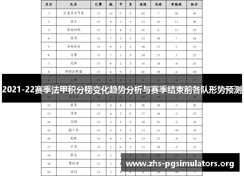 2021-22赛季法甲积分榜变化趋势分析与赛季结束前各队形势预测