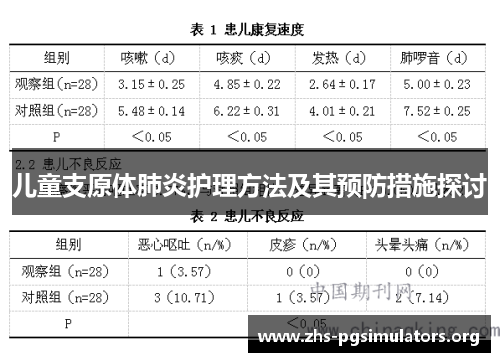 儿童支原体肺炎护理方法及其预防措施探讨