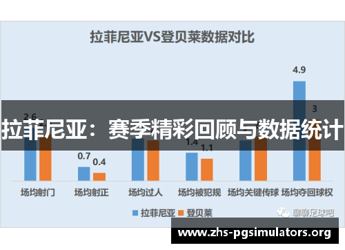 拉菲尼亚：赛季精彩回顾与数据统计
