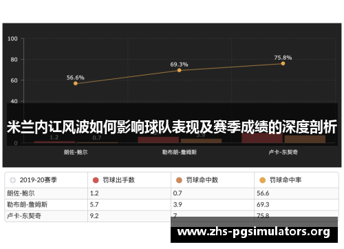 米兰内讧风波如何影响球队表现及赛季成绩的深度剖析