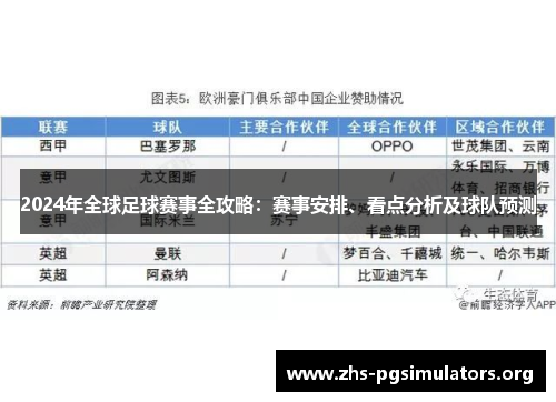 2024年全球足球赛事全攻略：赛事安排、看点分析及球队预测