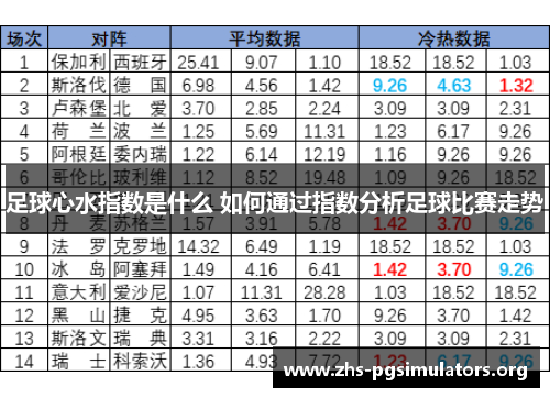 足球心水指数是什么 如何通过指数分析足球比赛走势