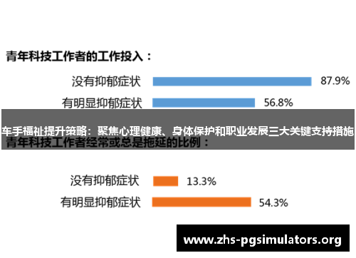 车手福祉提升策略：聚焦心理健康、身体保护和职业发展三大关键支持措施