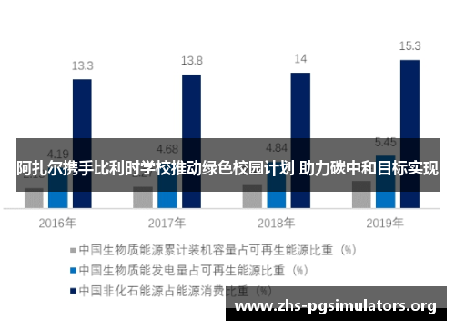 阿扎尔携手比利时学校推动绿色校园计划 助力碳中和目标实现