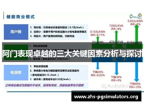 阿门表现卓越的三大关键因素分析与探讨