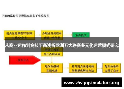 从商业运作到竞技平衡浅析欧洲五大联赛多元化运营模式研究