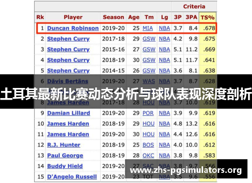 土耳其最新比赛动态分析与球队表现深度剖析