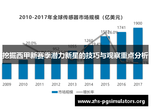 挖掘西甲新赛季潜力新星的技巧与观察重点分析